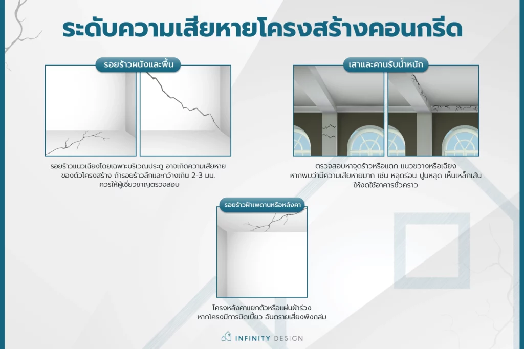 ระดับความเสียหายโครงสร้าง-01