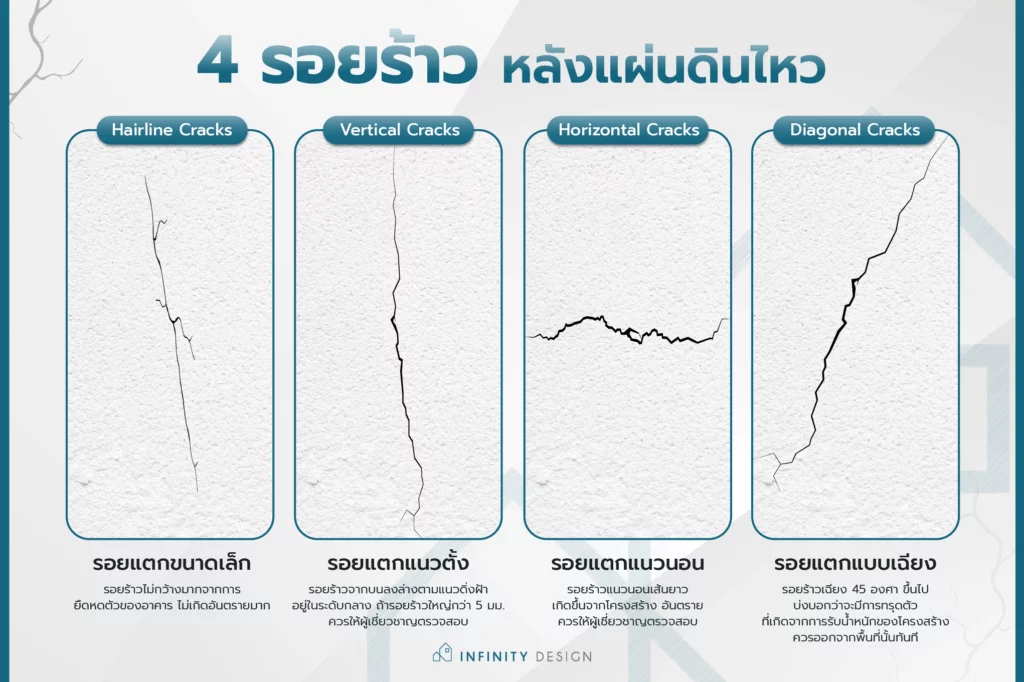 4 รอยร้าว หลังแผ่นดินไหว-01