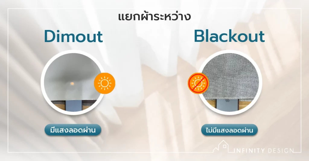Dimout Blackout Fabric compare