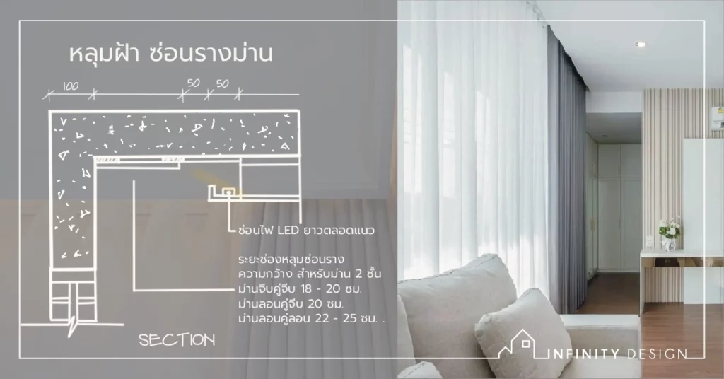 เว้นระยะหลุมซ่อนรางม่าน