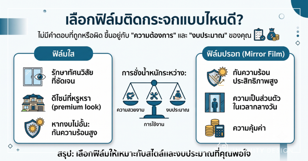 สรุป: ควรเลือก ฟิล์มติดกระจกบ้าน แบบไหนดีที่สุด?